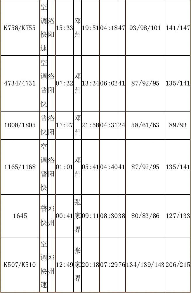 洛陽(yáng)最新列車時(shí)刻表，時(shí)代的脈絡(luò)與變遷