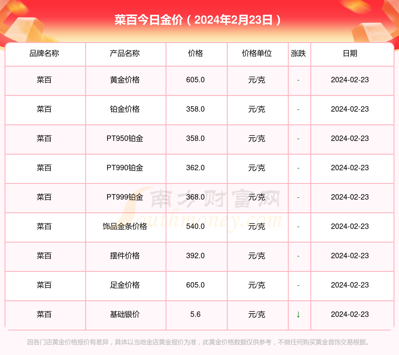 最新金價(jià)查詢表，友情與陪伴的日常故事中的黃金之旅