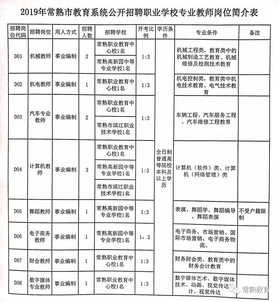 常熟濱江人才市場最新招聘信息，變化帶來自信與成就感，勇敢的你，我們尋找你！