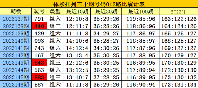 白小姐三肖三期必出一期開獎百度,平衡計(jì)劃息法策略_RHL83.650多功能版