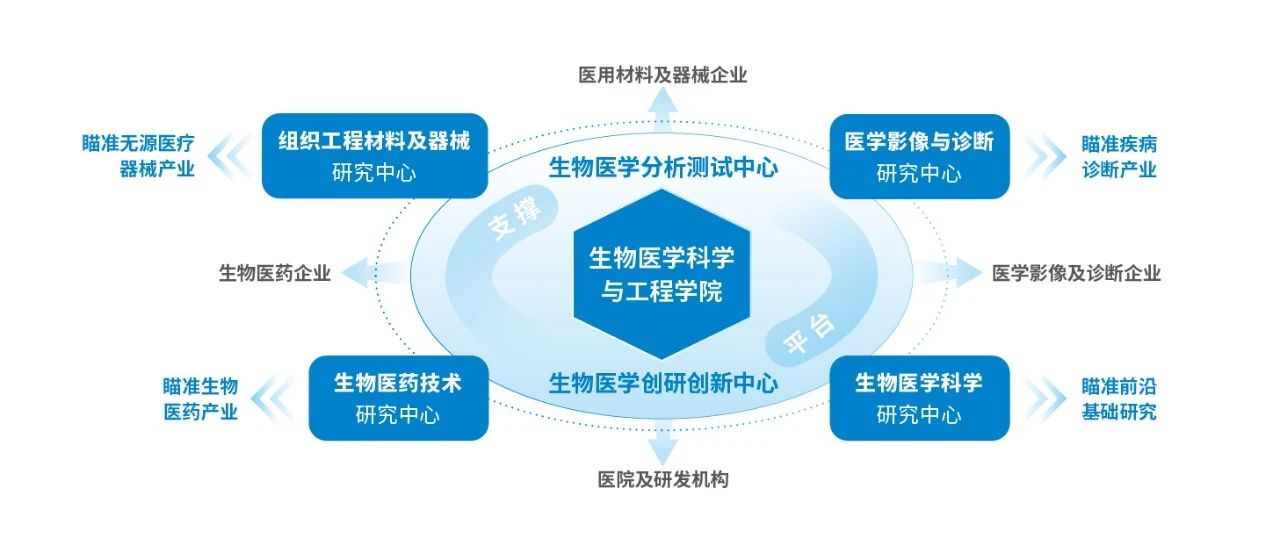 7777888888精準新管家,生物學_QCZ58.878云技術版