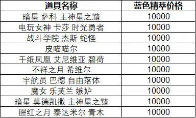 新奧彩的最新消息今天,最新答案詮釋說(shuō)明_KZP9.207游戲版