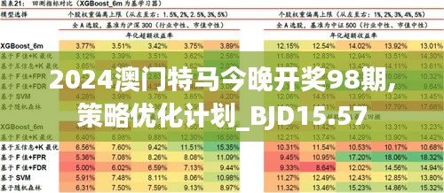 2024今晚澳門開特馬現(xiàn)場,數(shù)據(jù)分析計劃_IUM9.313習慣版