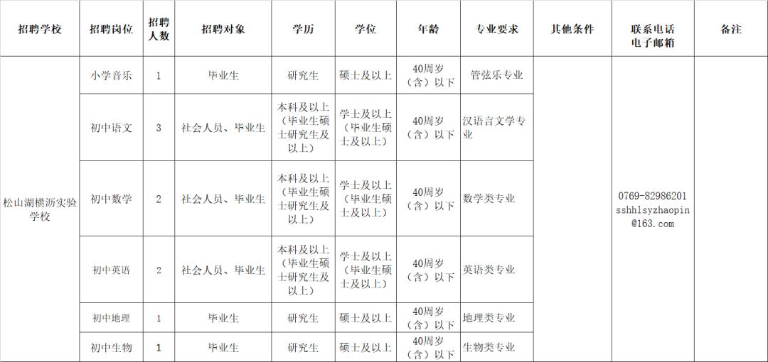 橫瀝西城一區(qū)最新招聘信息揭秘?