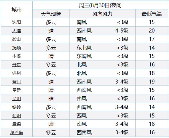 保健品 第210頁