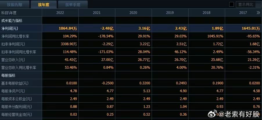 新奧彩今晚開(kāi)什么號(hào)碼,精細(xì)化實(shí)施分析_UTM9.896未來(lái)版