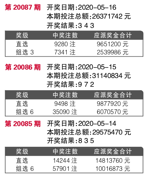 555525王中王四肖四碼,實(shí)踐數(shù)據(jù)分析評估_TDR58.736中級版