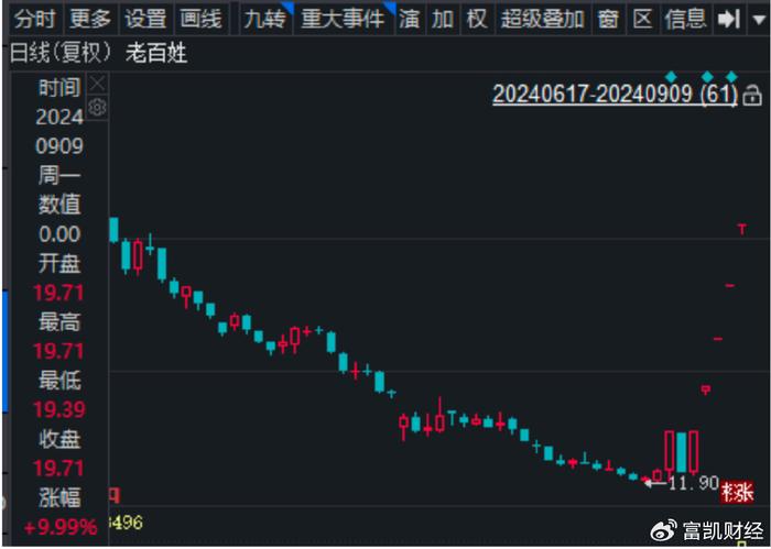 五A添盛坊青稞原漿 第194頁