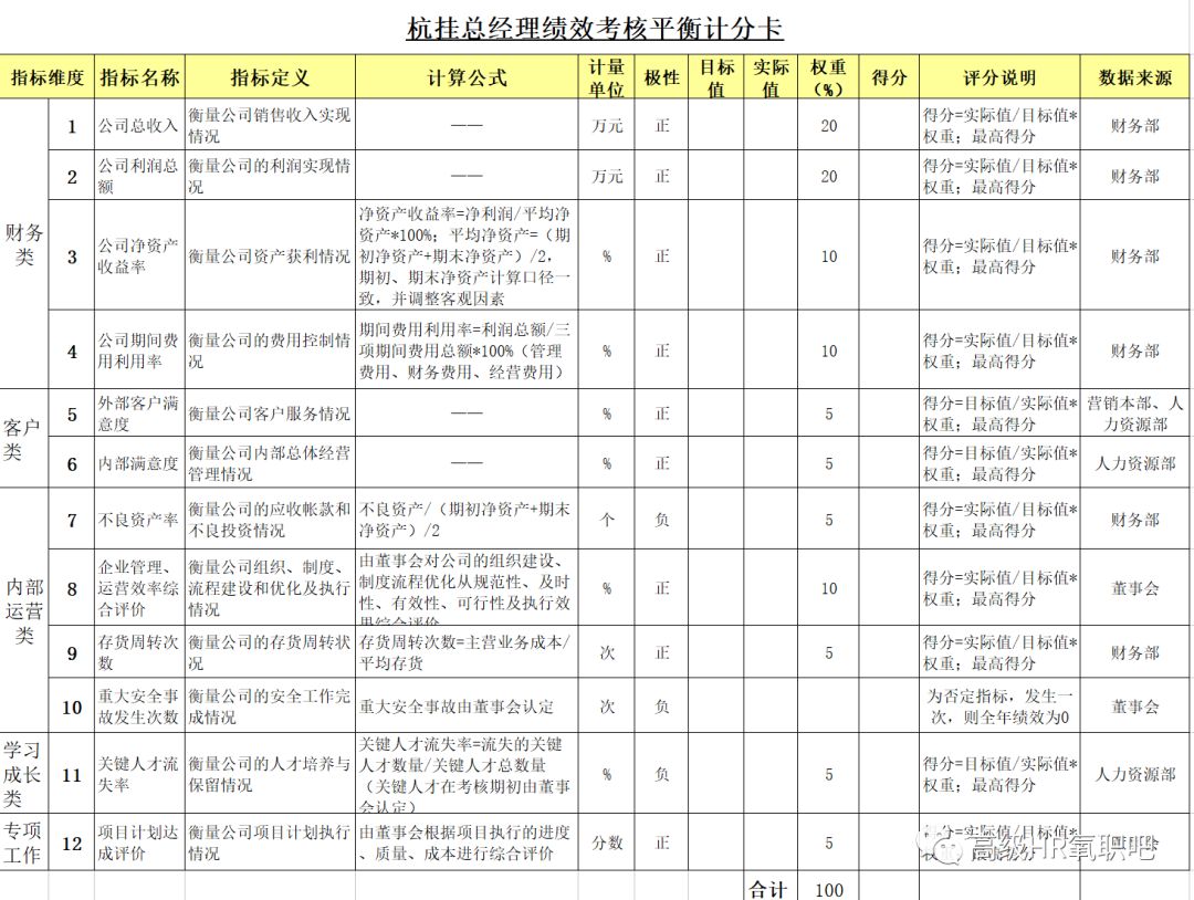 白老虎免費(fèi)資料大全資料,資源部署方案_UQS9.140多維版