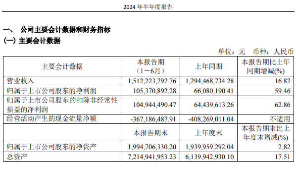 澳門六開2024今晩開獎(jiǎng),統(tǒng)計(jì)信息解析說(shuō)明_LNR58.963觸控版