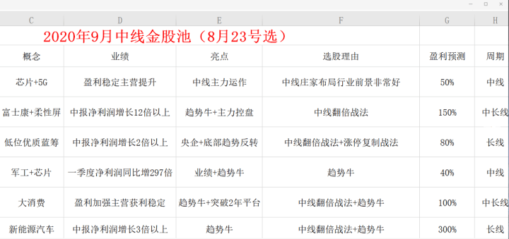 新澳最新最快資料22碼,免費分享定義解讀_NAX83.975多維版