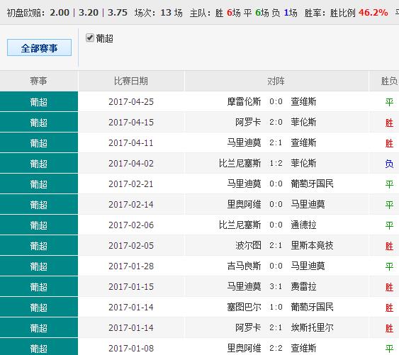 澳彩全年資料,專家解說解釋定義_LUK58.548復(fù)興版