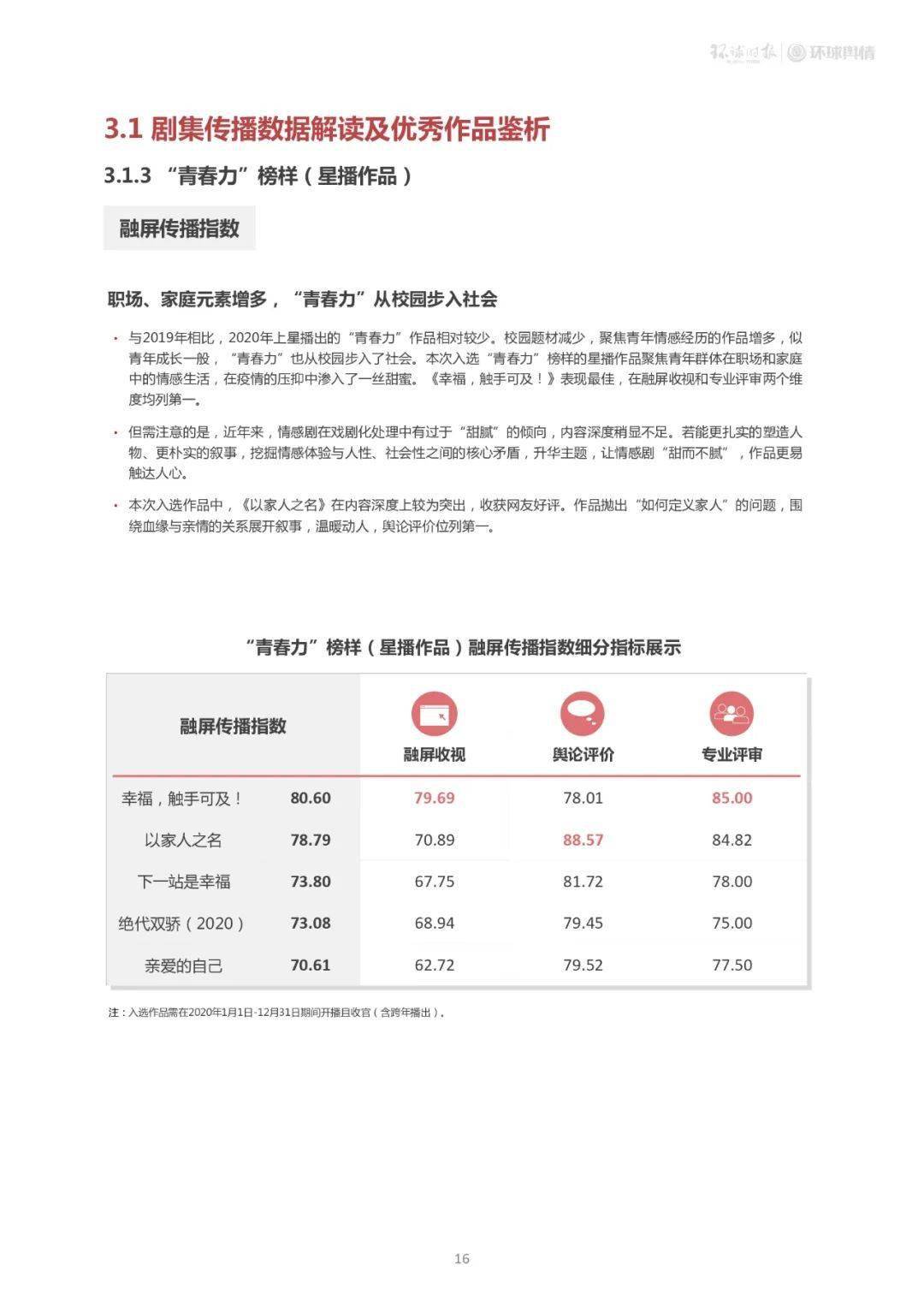 五A添盛坊青稞原漿 第182頁(yè)