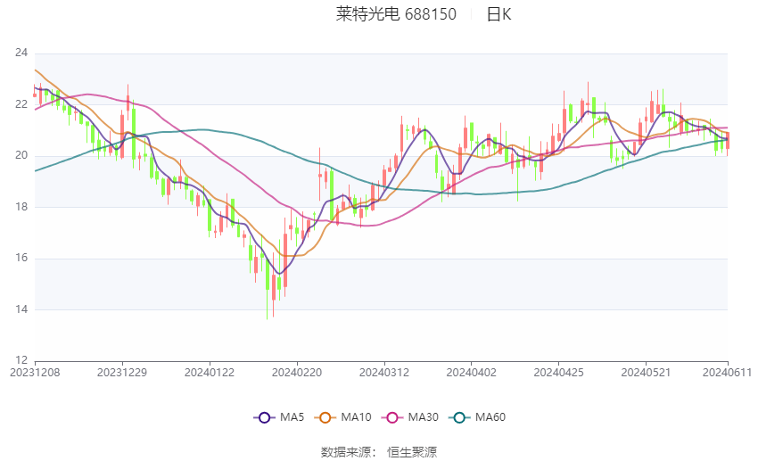 2024新澳天天免費(fèi)資料大全,執(zhí)行機(jī)制評(píng)估_RVY83.136活動(dòng)版