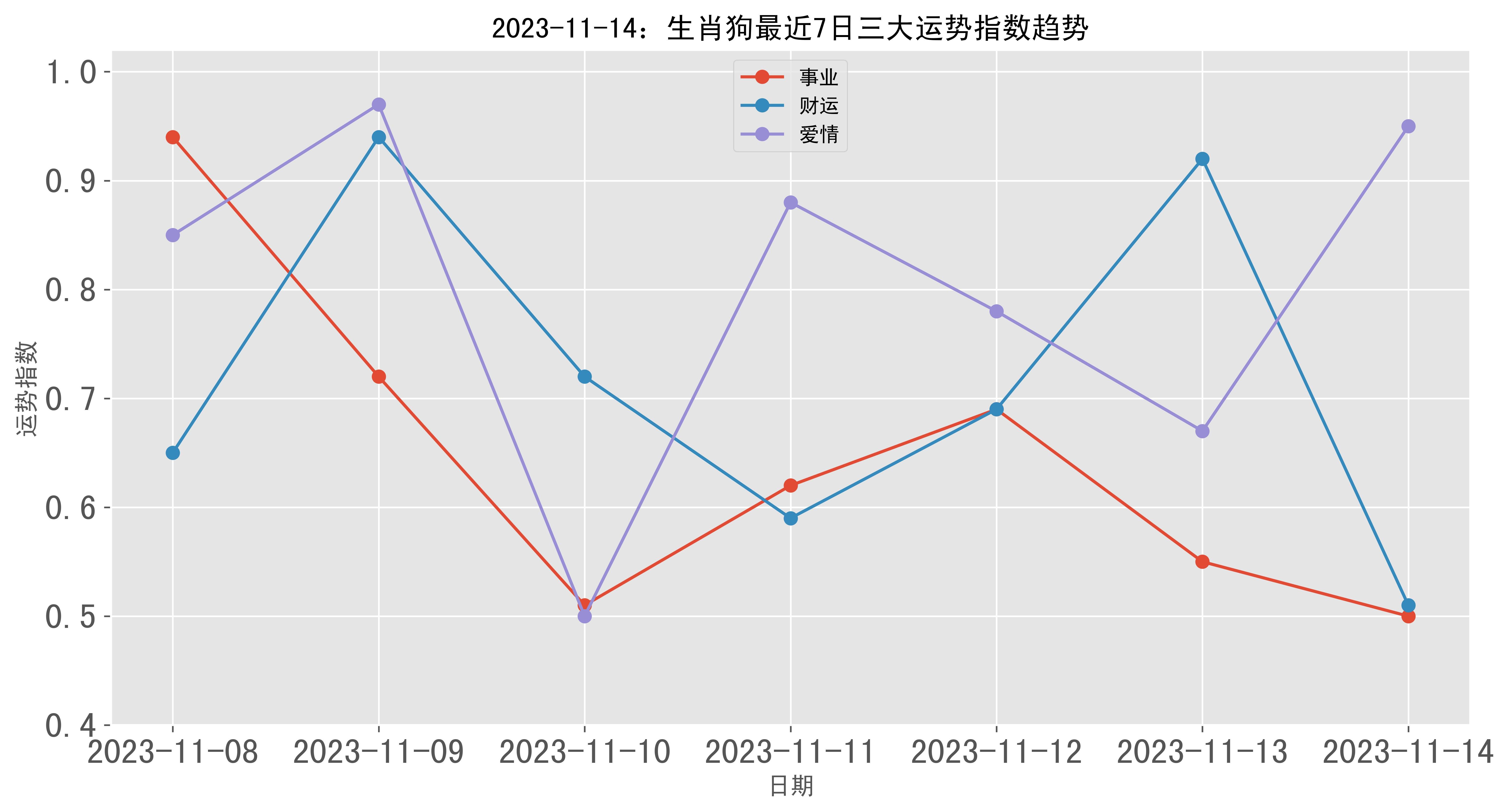 2024年7777788888新版跑狗圖,統(tǒng)計(jì)數(shù)據(jù)詳解說明_LXS58.354自在版