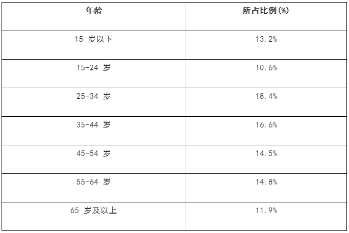 2024老澳門今晚開獎號碼,多元化診斷解決_FEY9.118云端版