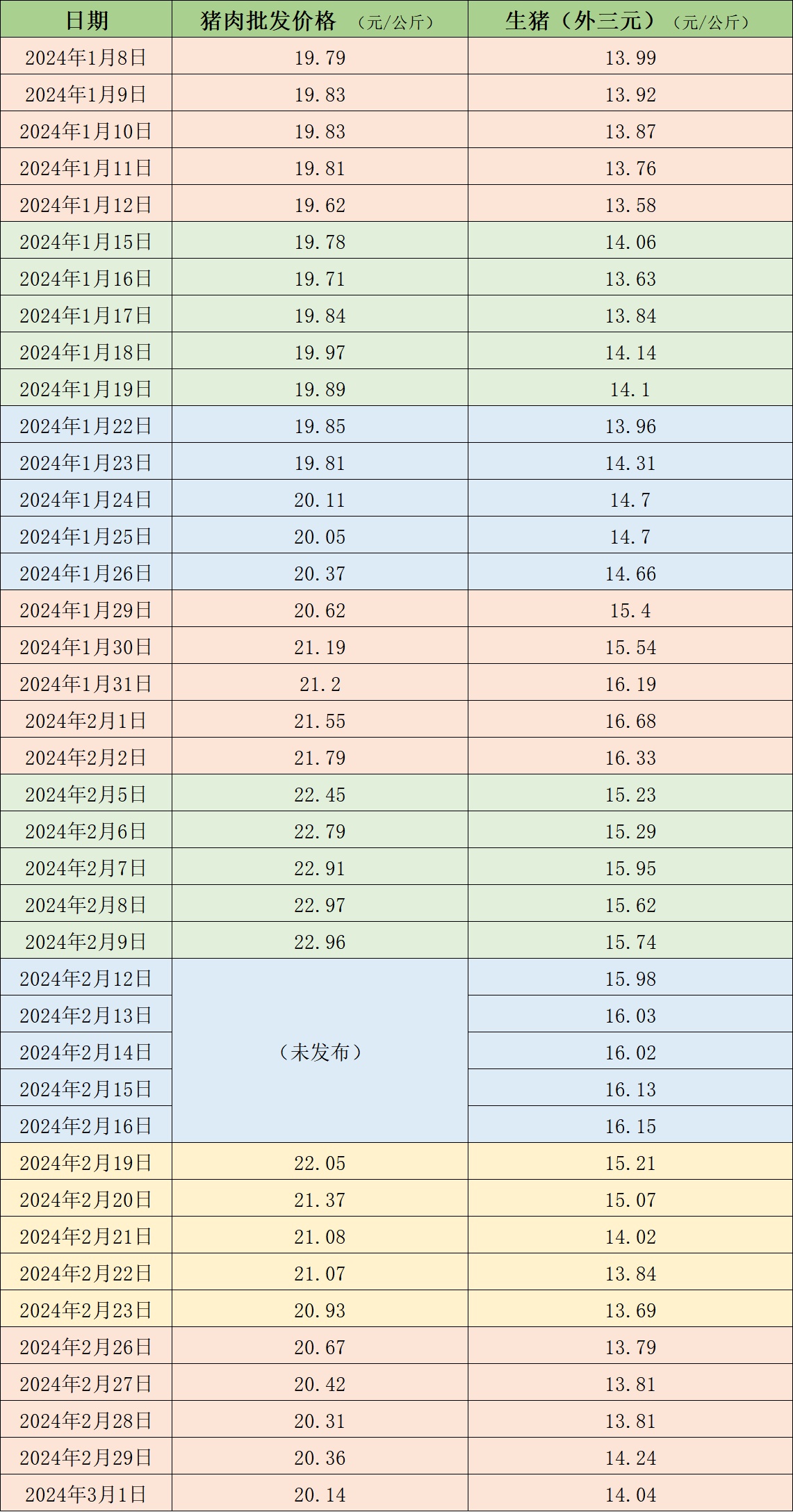 豬易網(wǎng)最新生豬價(jià)格與科技生活融合報(bào)告