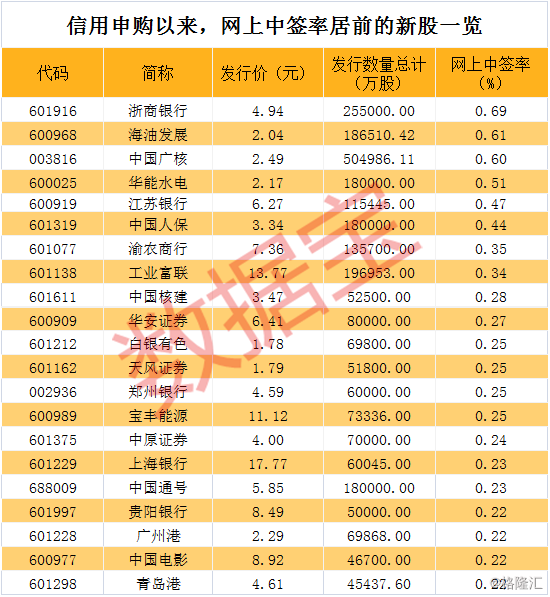 下周新股發(fā)行最新動(dòng)態(tài)及消息更新