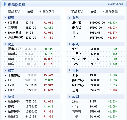 新澳2024年天天開獎免費資料大全,可靠執(zhí)行操作方式_網(wǎng)絡(luò)版69.282