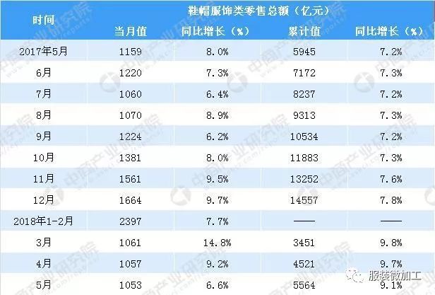 2024全年資料免費,紡織輕工_環(huán)保版67.111