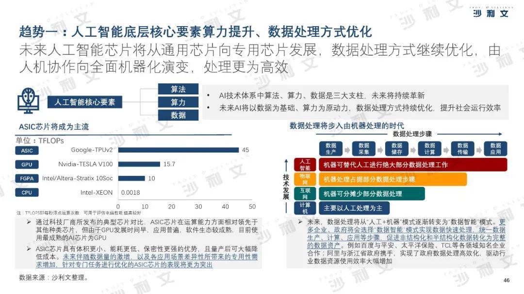 濠江論壇最精準(zhǔn)的資料,精細(xì)評(píng)估方案_人工智能版79.291