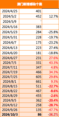 2024新澳門正版精準免費大全,創(chuàng)新策略設(shè)計_安全版1.946