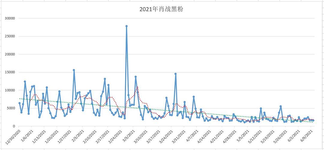 白酒 第149頁