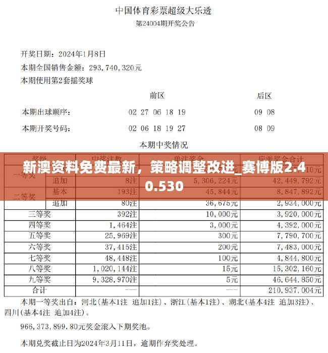 新澳資料免費(fèi)最新正版,林業(yè)工程_結(jié)合版72.274