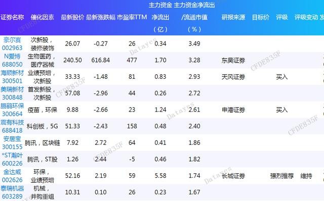 2024年新奧梅特免費(fèi)資料大全,數(shù)據(jù)分析計(jì)劃_加速版49.849