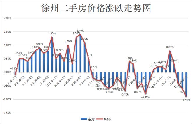 徐州最新新房成交量及深度分析