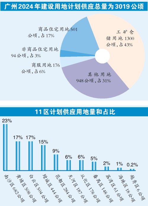 白酒 第142頁