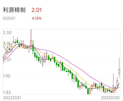 利源精制最新消息與朋友溫馨聚會今日舉行