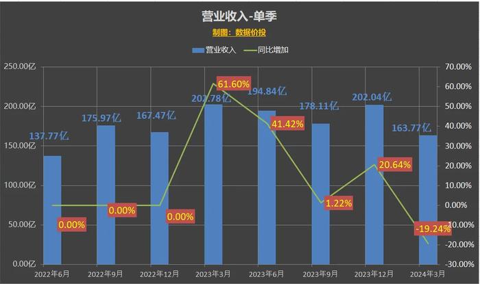 2024年新澳開獎結(jié)果,最新數(shù)據(jù)挖解釋明_知曉版31.169