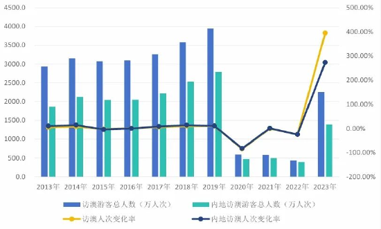 澳門開獎記錄開獎結果2024,數(shù)據(jù)整合解析計劃_親和版89.211