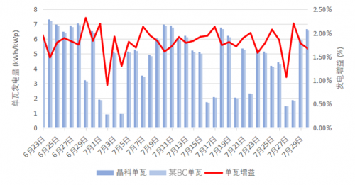 2024精準(zhǔn)資料免費(fèi)大全,實(shí)證數(shù)據(jù)分析_限量版74.372