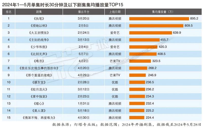 2024年天天彩免費(fèi)資料,快速解答方案設(shè)計(jì)_Allergo版(意為輕快)8.321