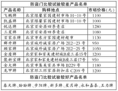 新澳門六2004開獎記錄,安全設計方案評估_體驗版20.568