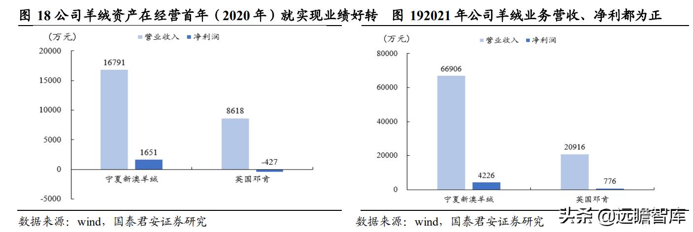 保健品 第128頁