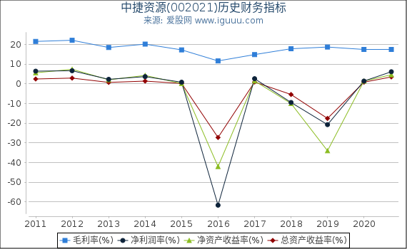 中捷資源股票最新動態(tài)更新，最新消息匯總