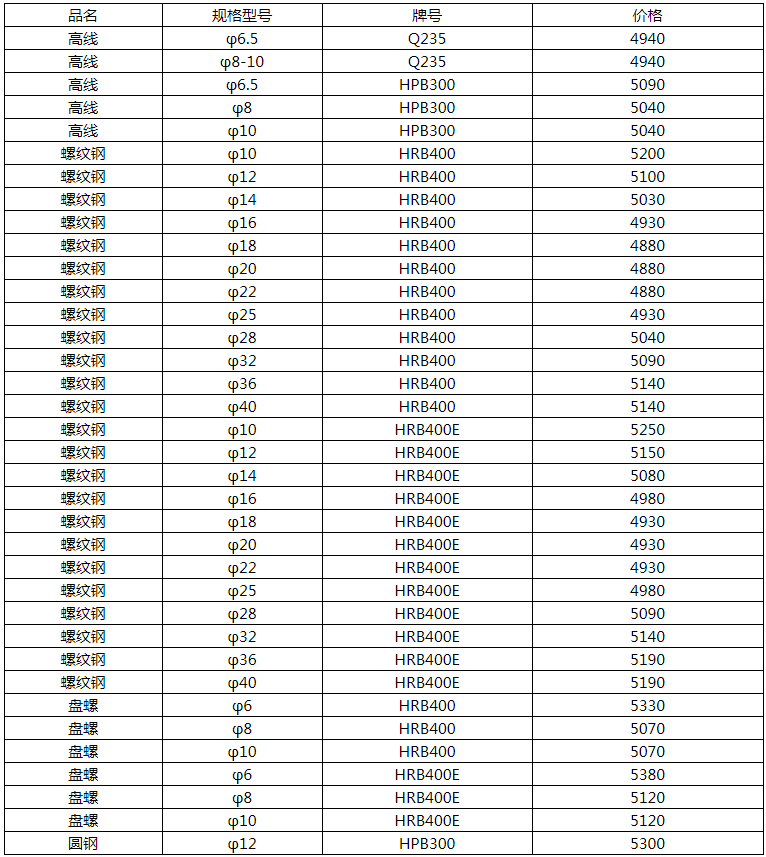 螺紋鋼期貨1801最新價(jià)格揭秘，日常故事中的溫情與趣味探索