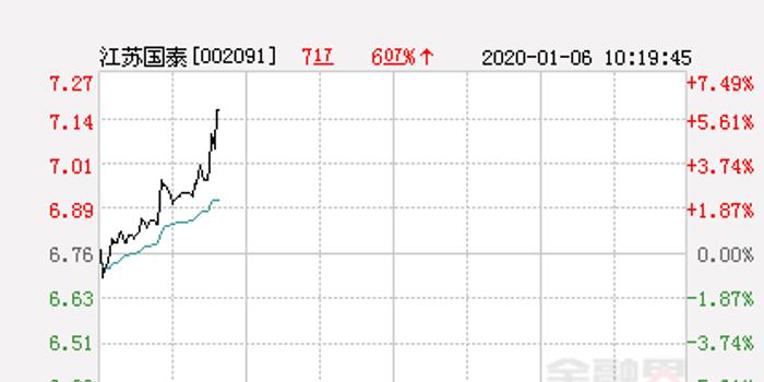 江蘇國泰股票最新動態(tài)，投資指南與操作步驟揭秘