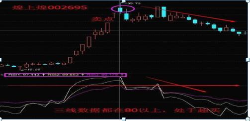 皇上皇股票最新動(dòng)態(tài)，全面解讀市場動(dòng)向與行業(yè)前景展望