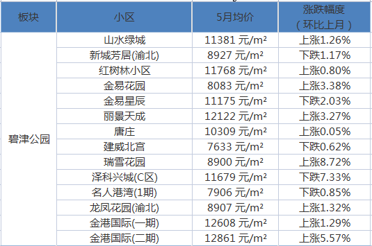 桃江金峪莊園最新房價信息指南