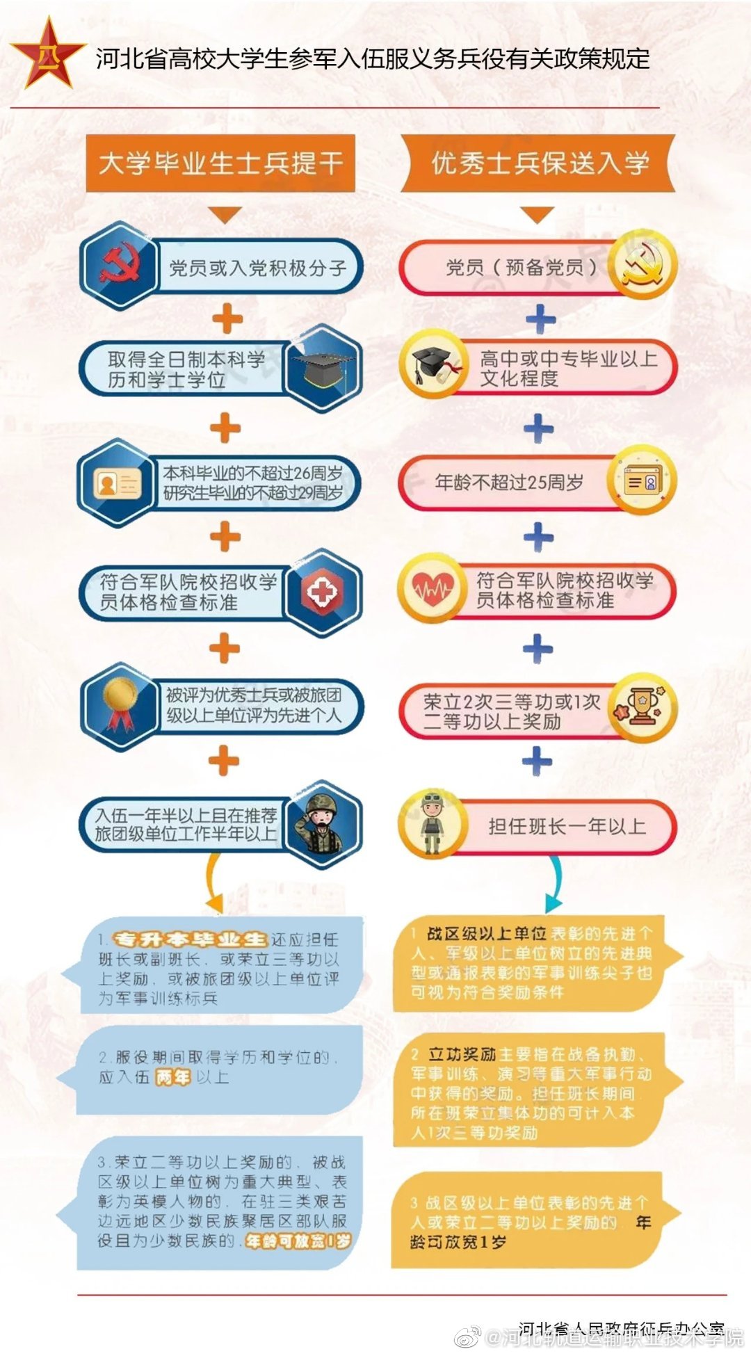 異地入伍最新國家政策下的科技體驗(yàn)，重塑入伍生活與科技融合之旅