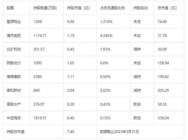 牛散柴長茂最新持股揭秘，心靈與自然的神秘交融之旅