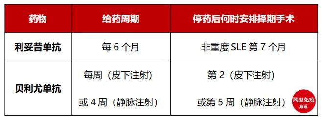 最新術(shù)前停藥，自我超越的學(xué)習(xí)旅程