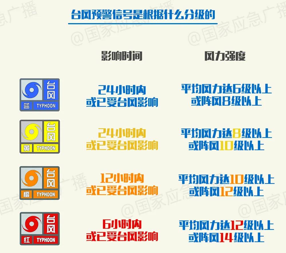 臺風(fēng)最新預(yù)警發(fā)布，了解臺風(fēng)威脅，做好全面防范準(zhǔn)備