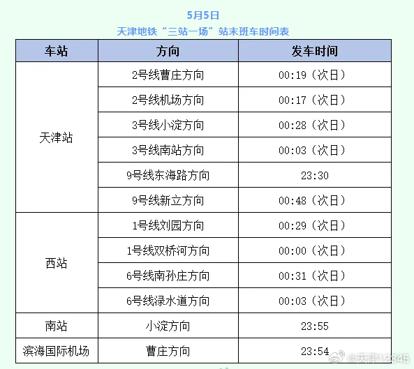 天津最新返程，高科技重塑歸家之旅，感受未來生活的魅力