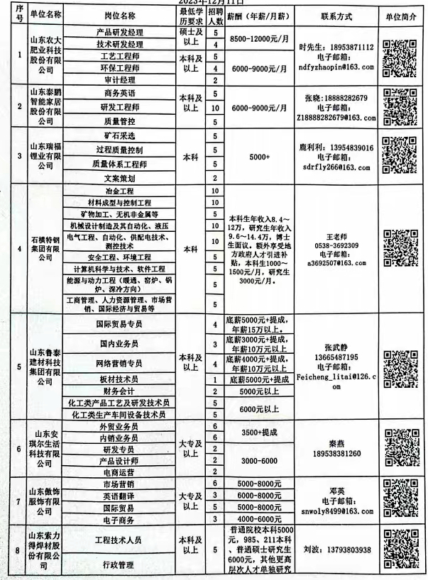 鄆城最新招工信息匯總