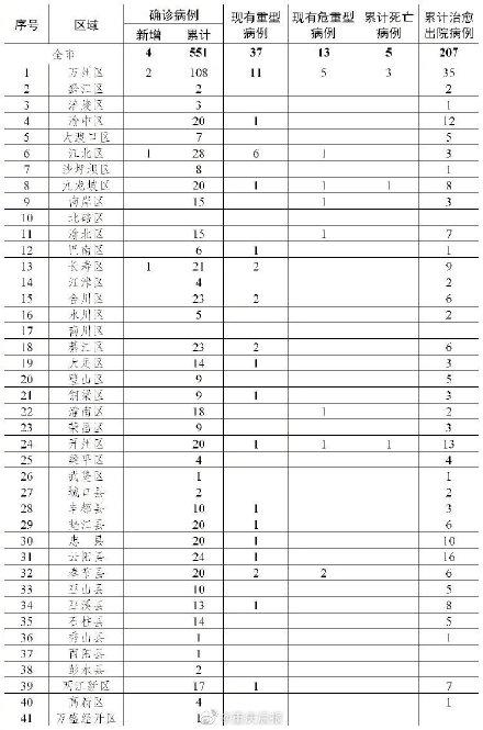 長壽最新確診案例，背景、事件與影響揭秘